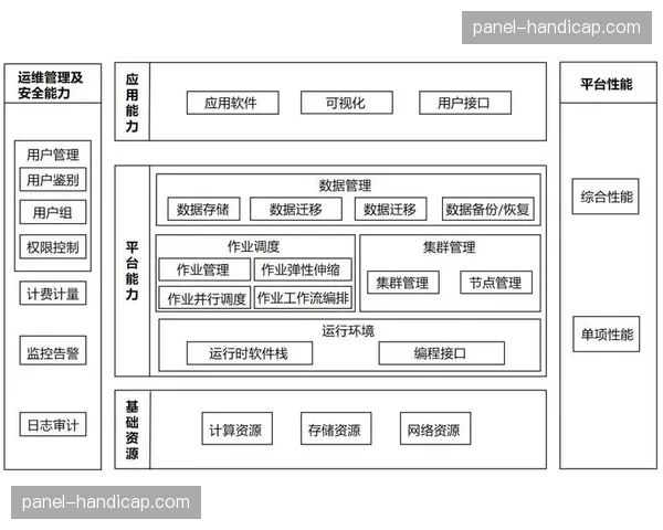全自动化资源编排于系统重构期内上线，实现了信号转码与云算力的秒级匹配